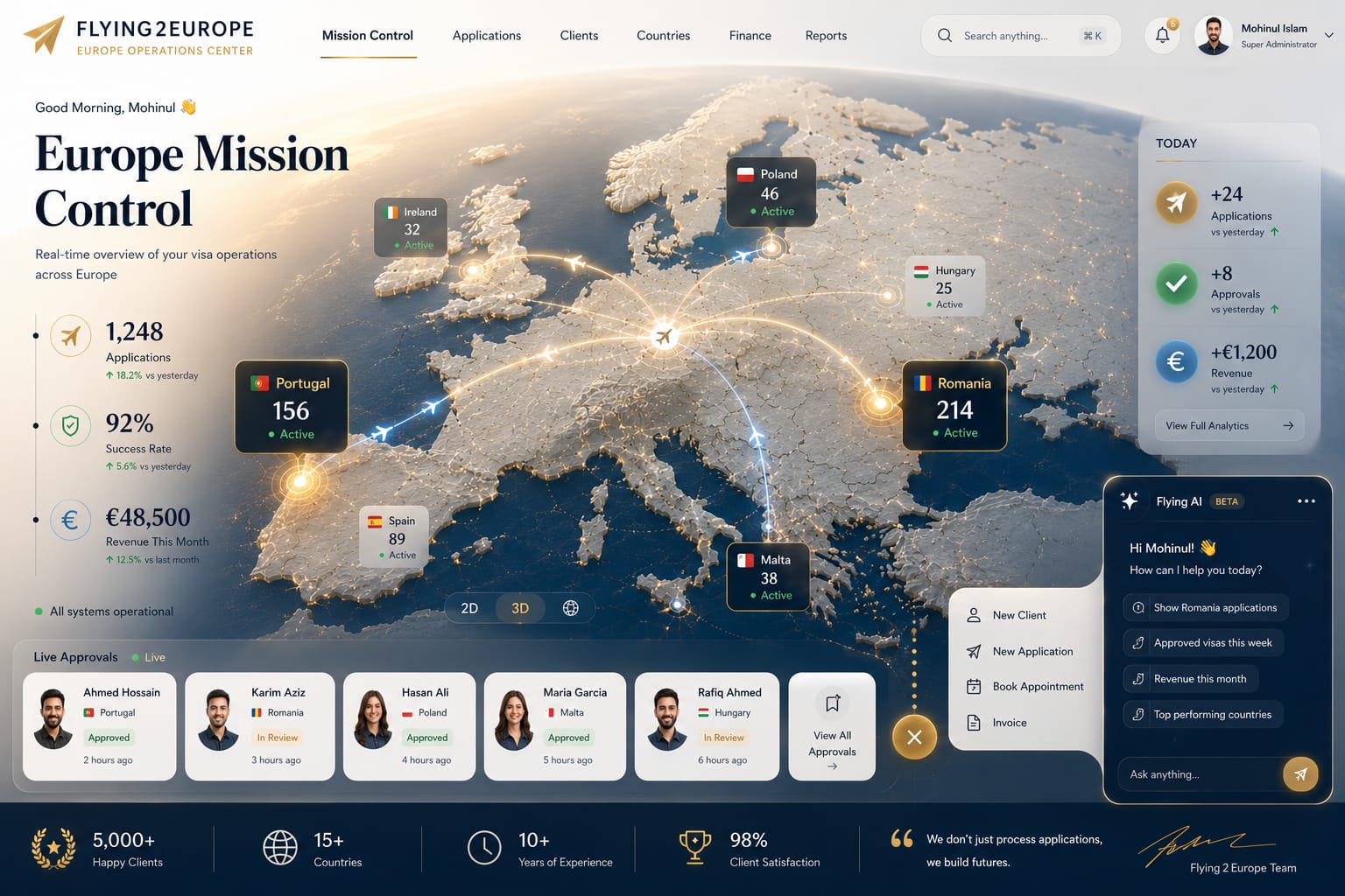 Flying 2 Europe dashboard design